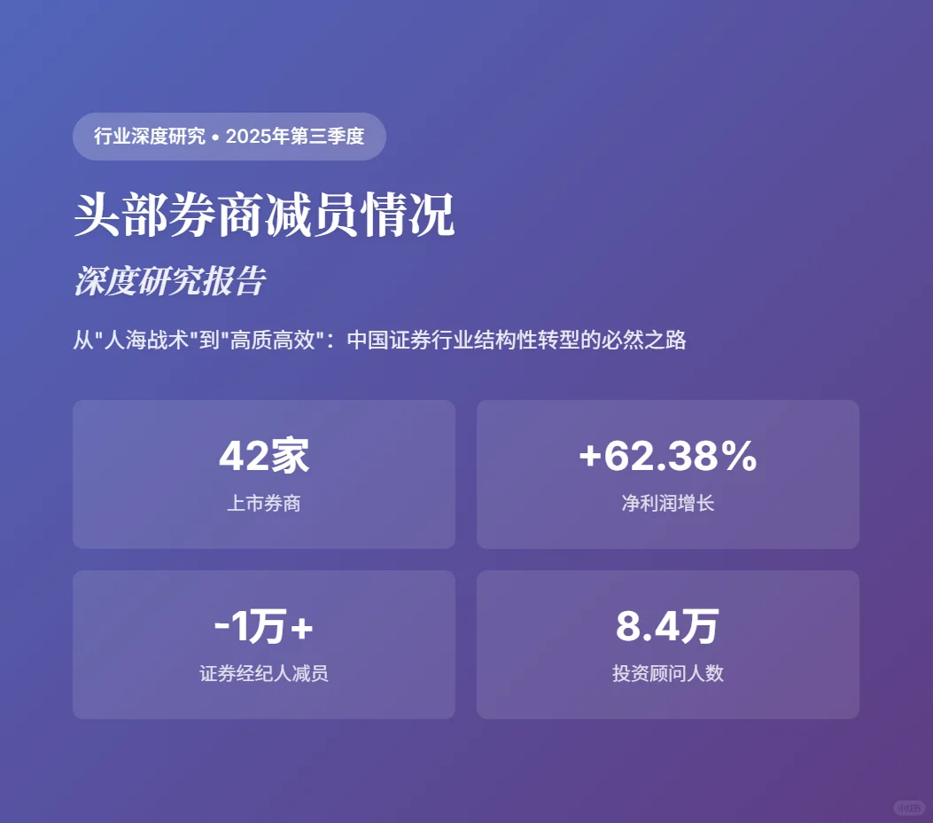 【券商裁员风暴】国泰海通裁1180，中金11.5%