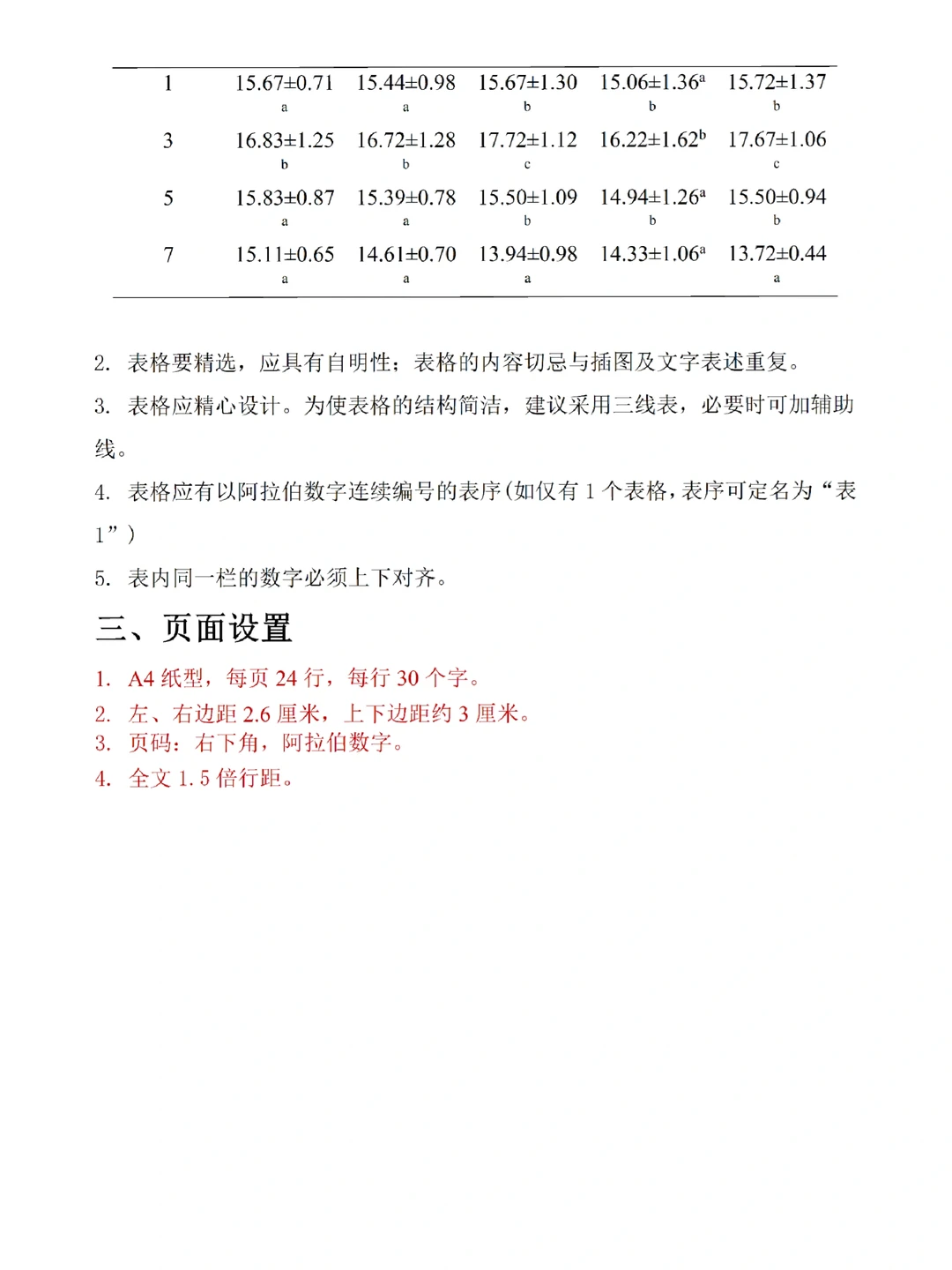 写论文/调研报告一定要知道的写作格式!