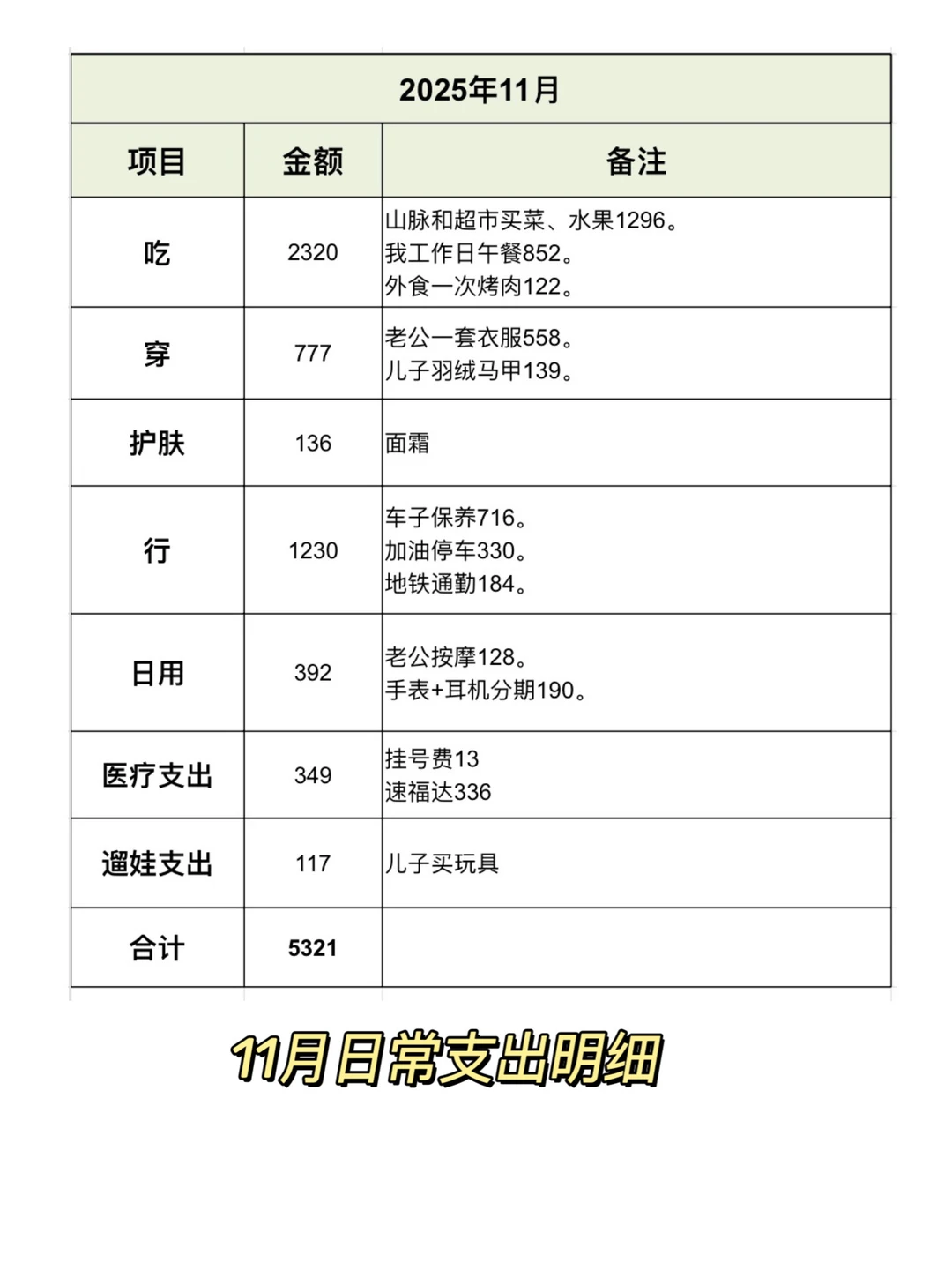 成都一家三口十一月消费复盘