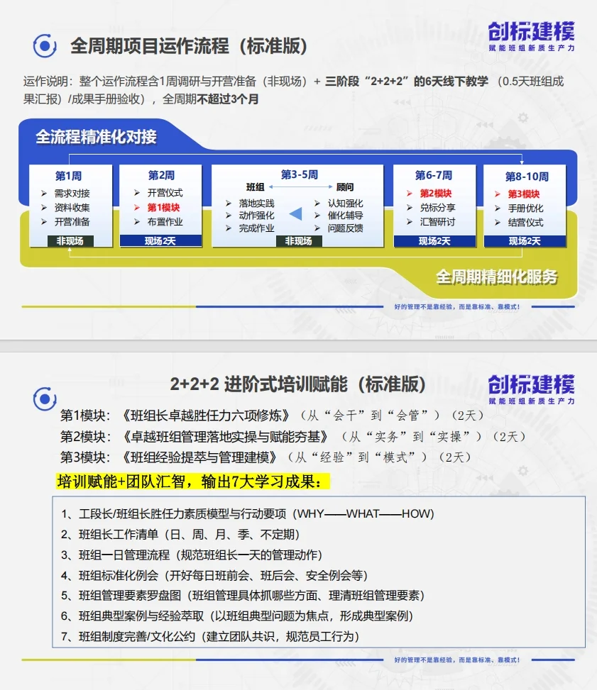制造业人必收藏!班组新质生产力培养方案