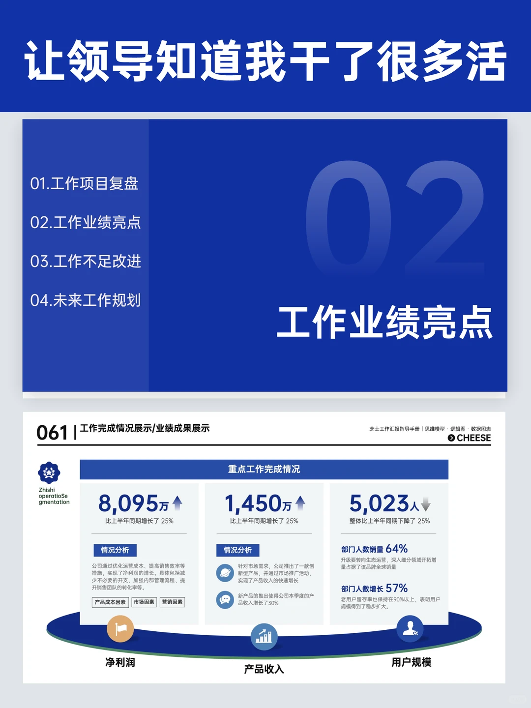 Q1季度总结没头绪？赶紧码住这套模版~