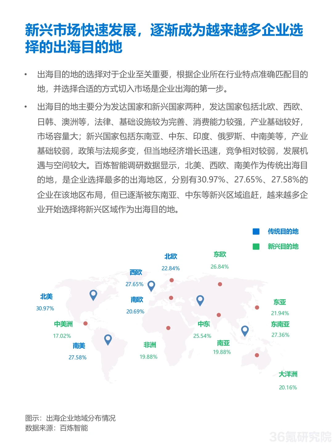 盘点8大行业品牌出海模式与全景图?