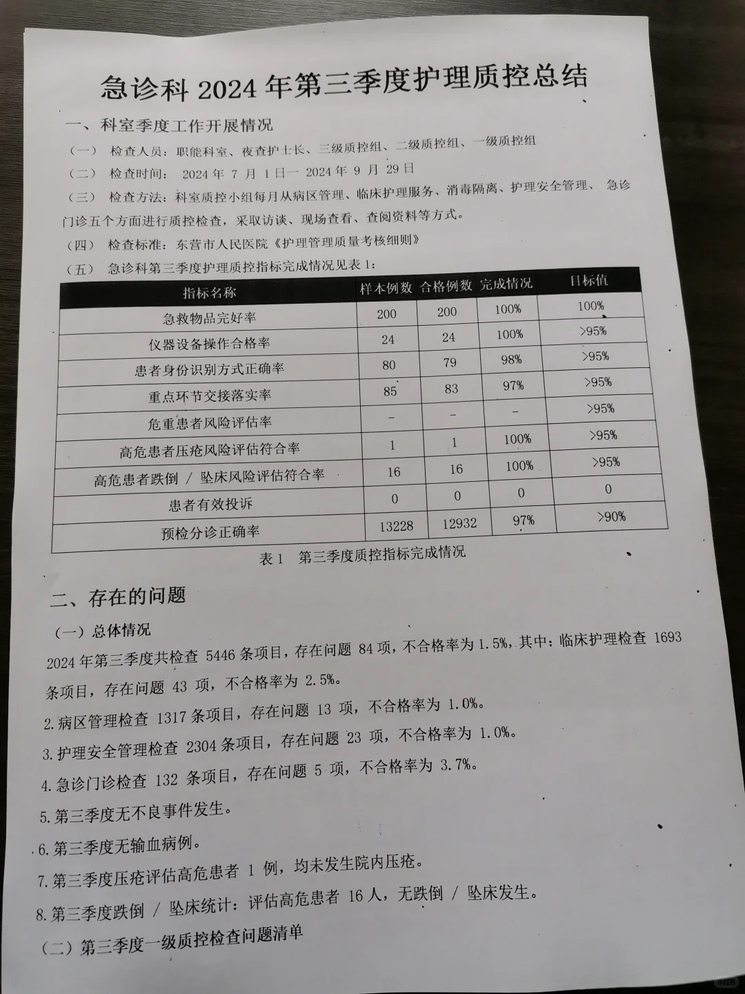 新鲜出炉的急诊科第三季度护理质控总结