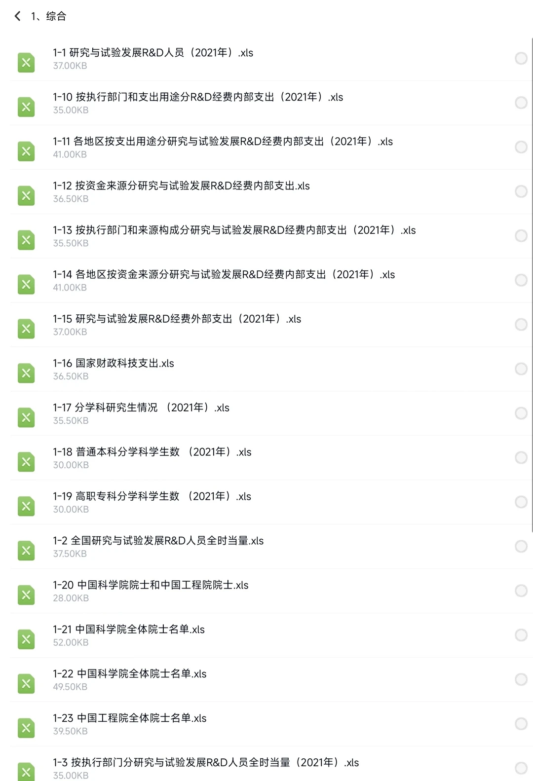 《中国科技统计年鉴》1991——2023年电子版