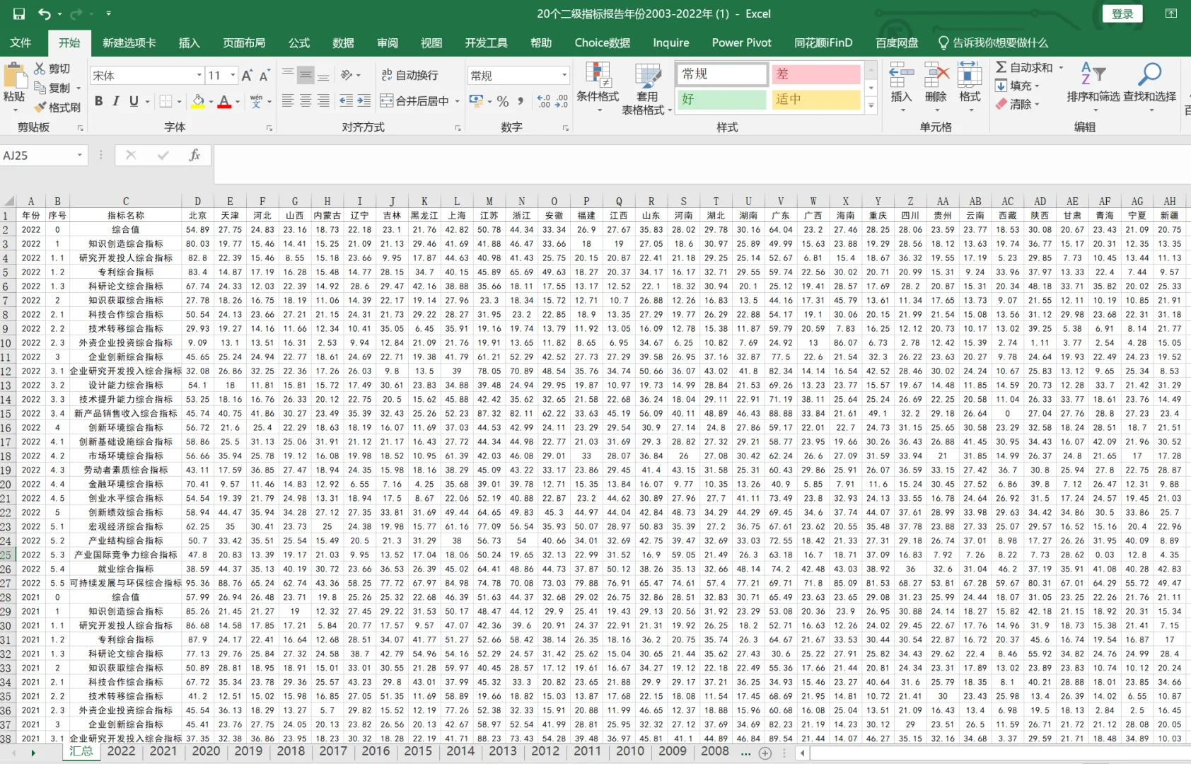 中国区域创新能力评价报告数据(2001-2023年