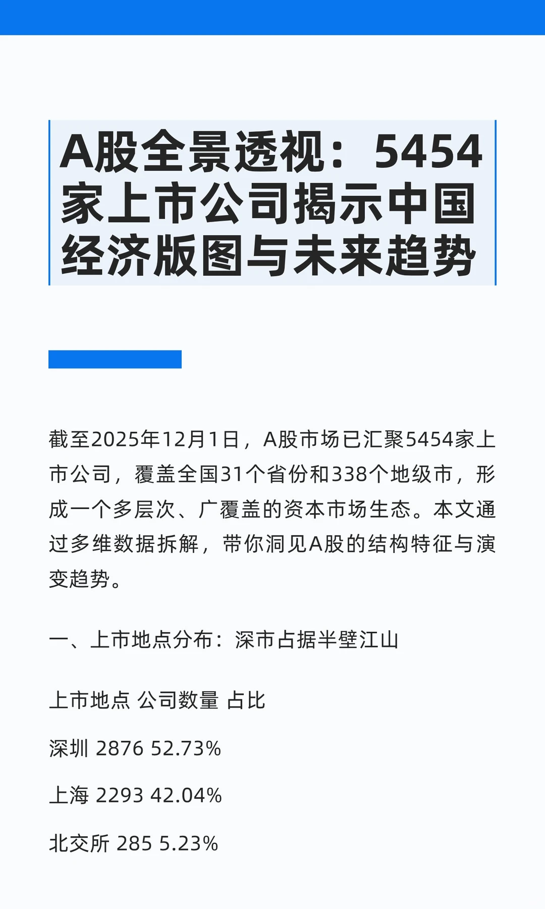 A股全景透视:5454家上市公司揭示中国经济