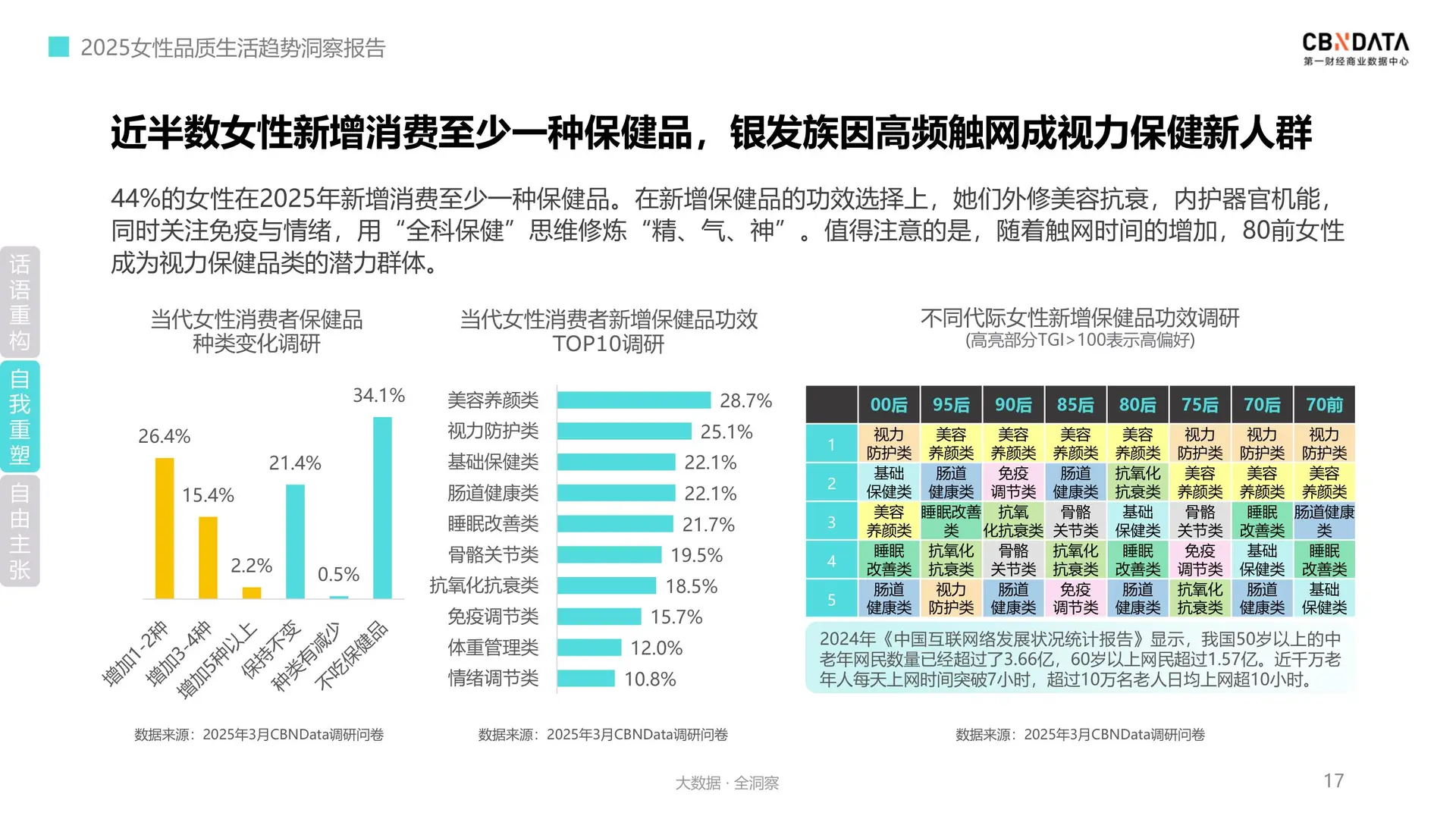 2025女性品质生活消费趋势 她经济崛起❗