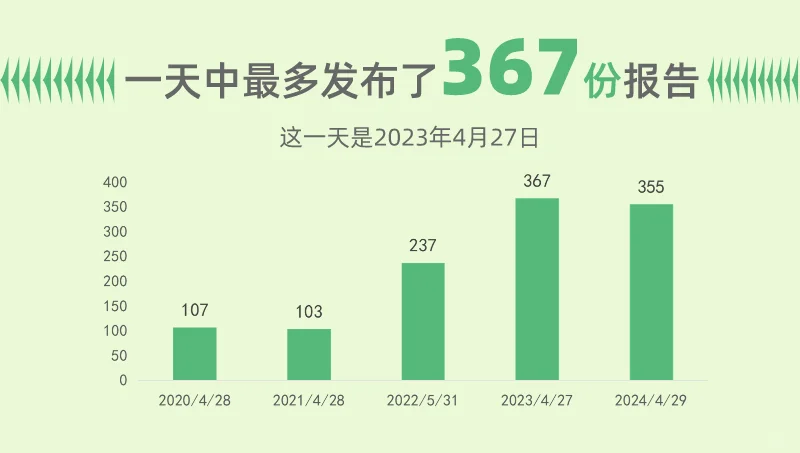 数说ESG：港股ESG报告发布情况统计