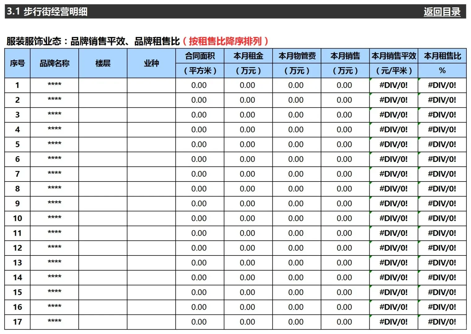 购物中心这样做你的招商会爆满
