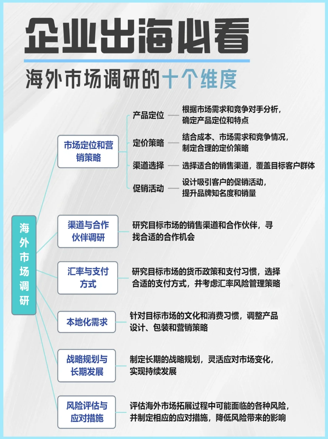 企业出海必看｜海外市场调研的10个关键维度