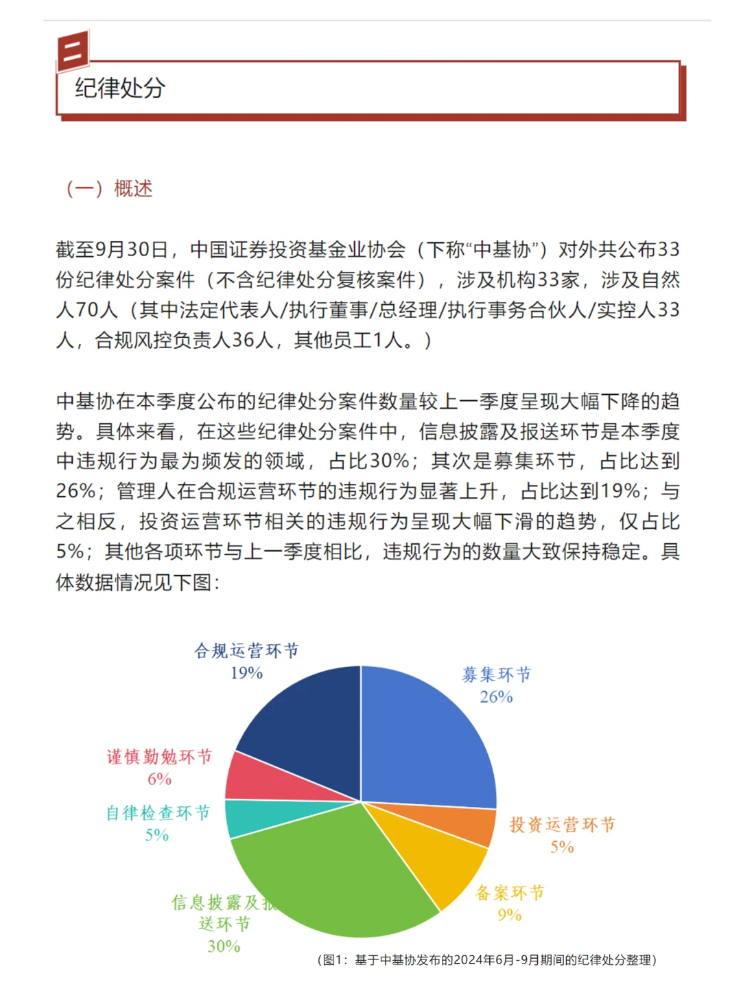 2024年私募基金行业季度观察(第三季度)