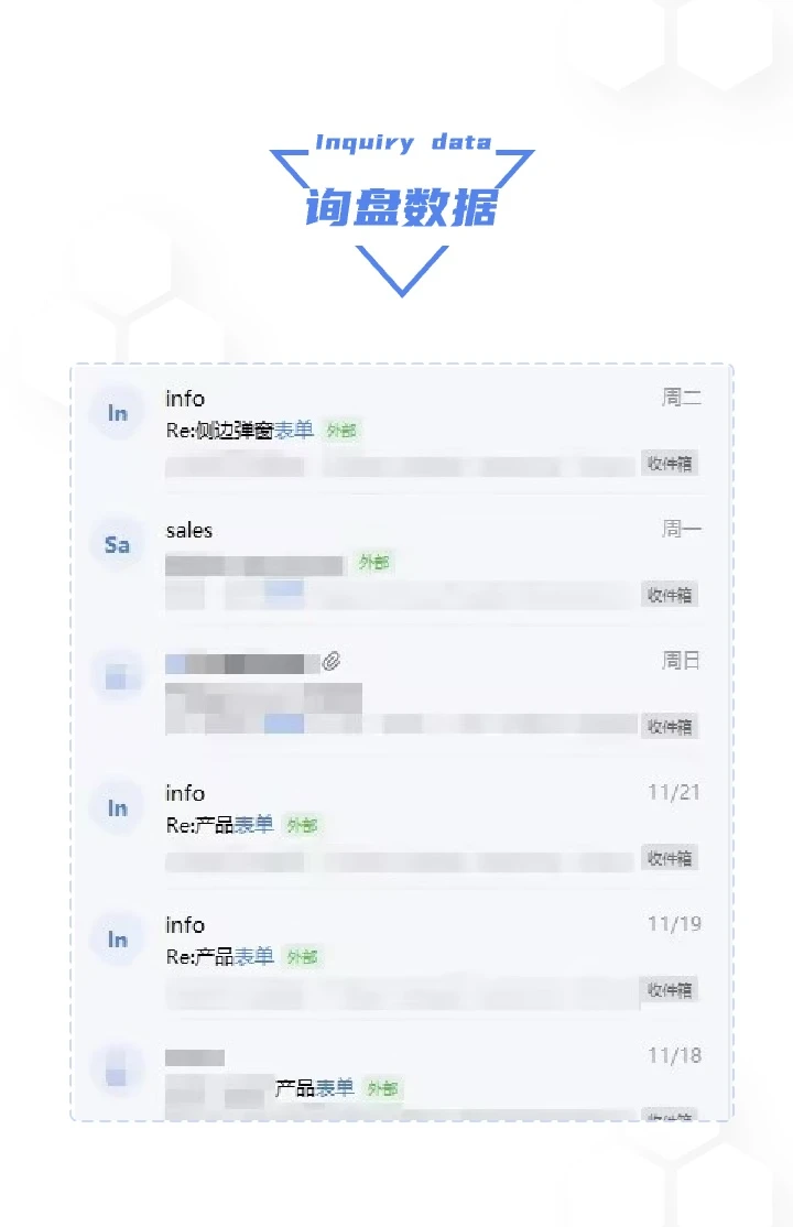安徽领聚-SEM捷报频传 | 家具用品行业客户