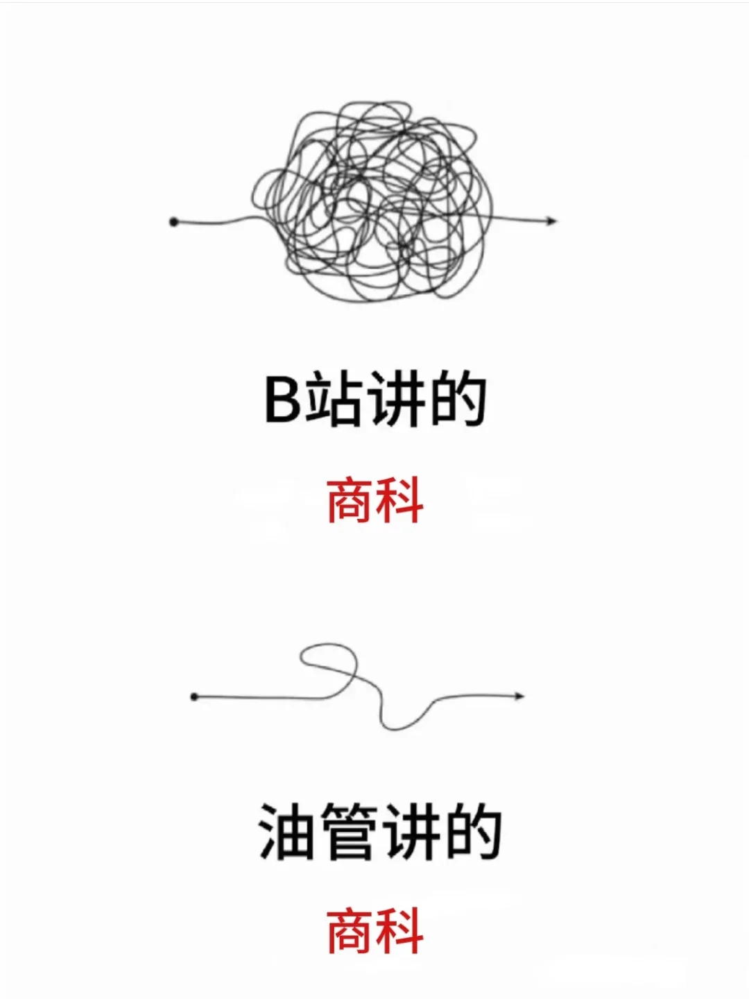 怪不得都说YouTube才是商科生的天堂