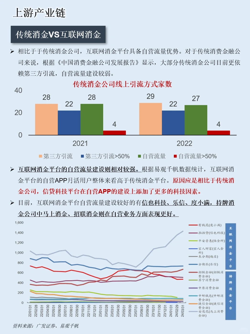 一天吃透一条产业链：NO.77 消费金融