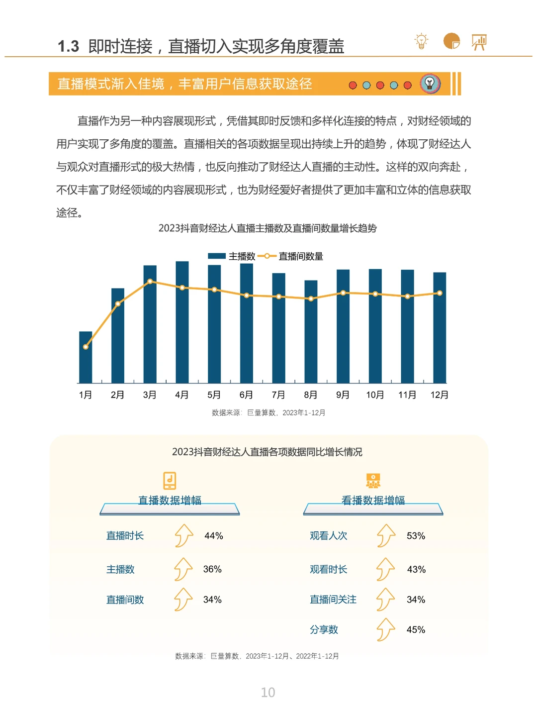 2024抖音财经内容生态报告