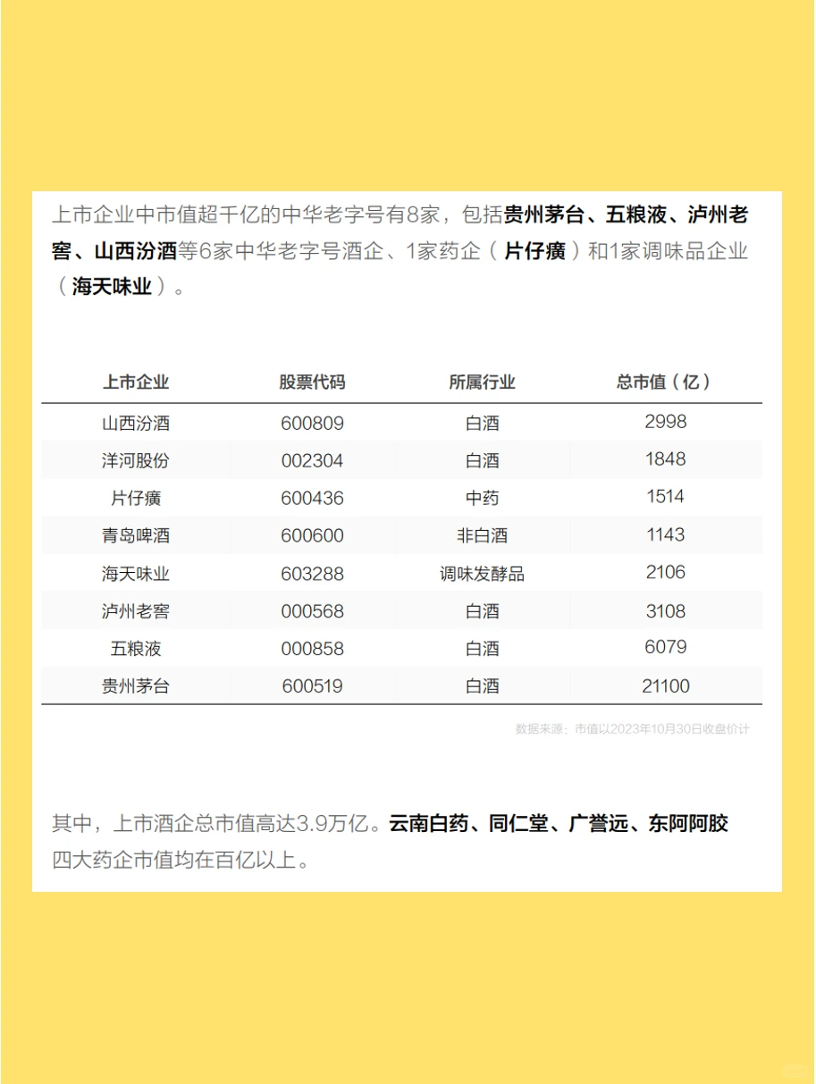 ?【深度揭秘】中华老字号品牌行业报告