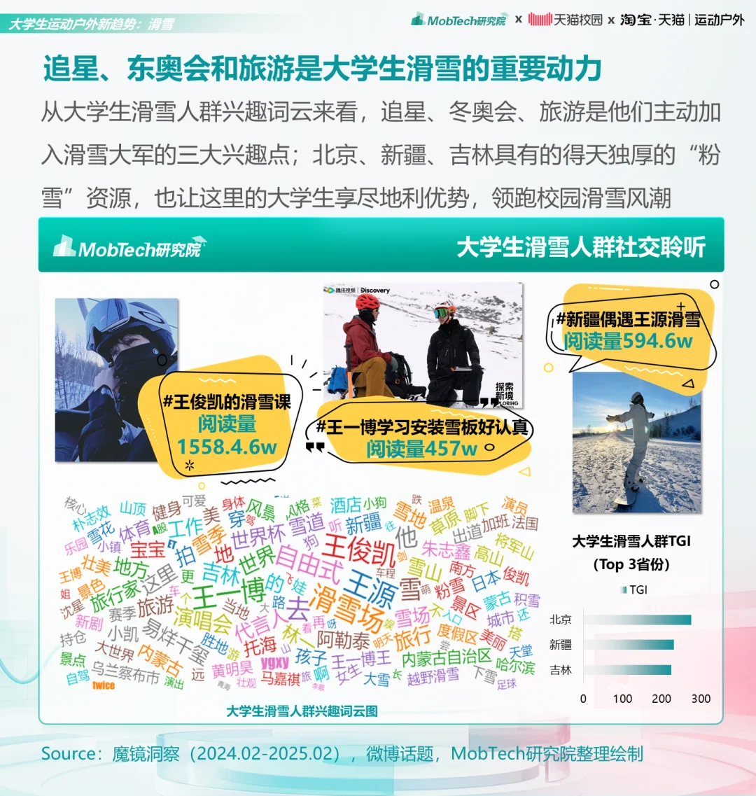 研究报告 | 2025年大学生运动户外消费洞察