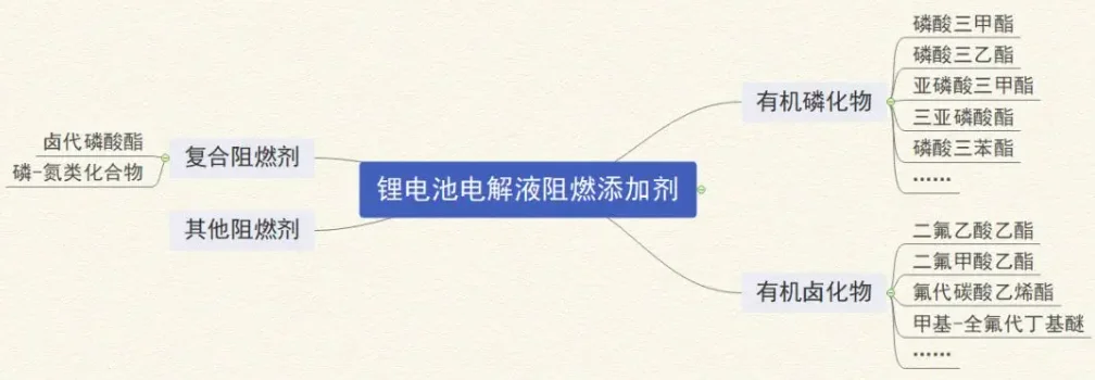 VC添加剂产业链
