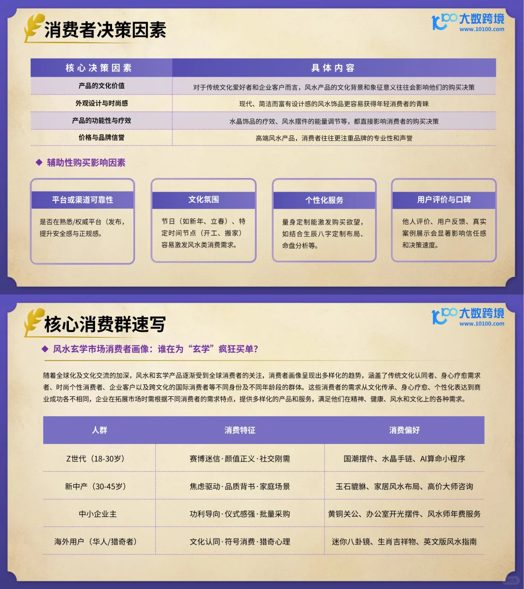 精神消费➕疗愈经济?风水玄学强势出海?