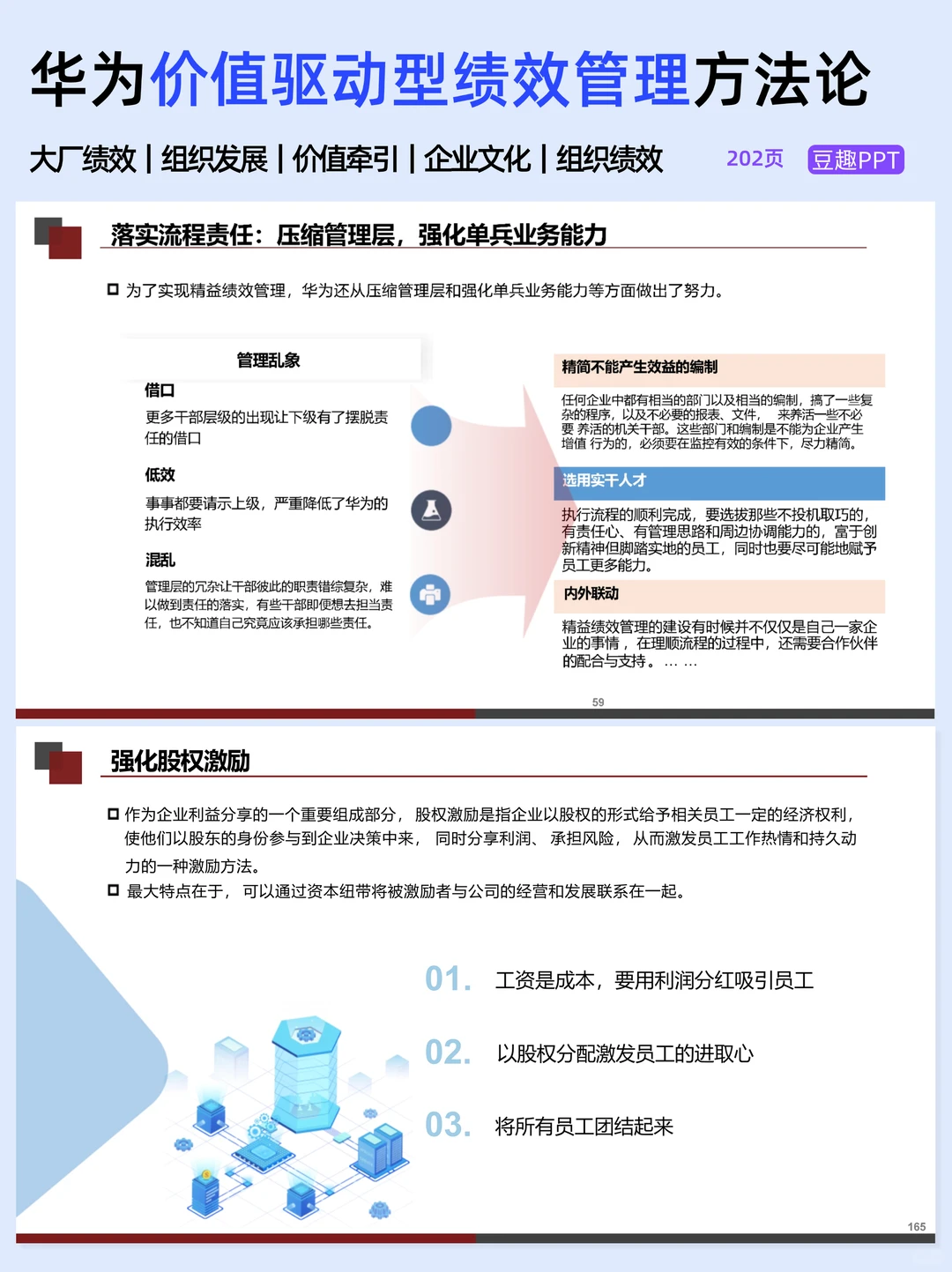 老板连夜让我学的华为组织绩效管理法✅