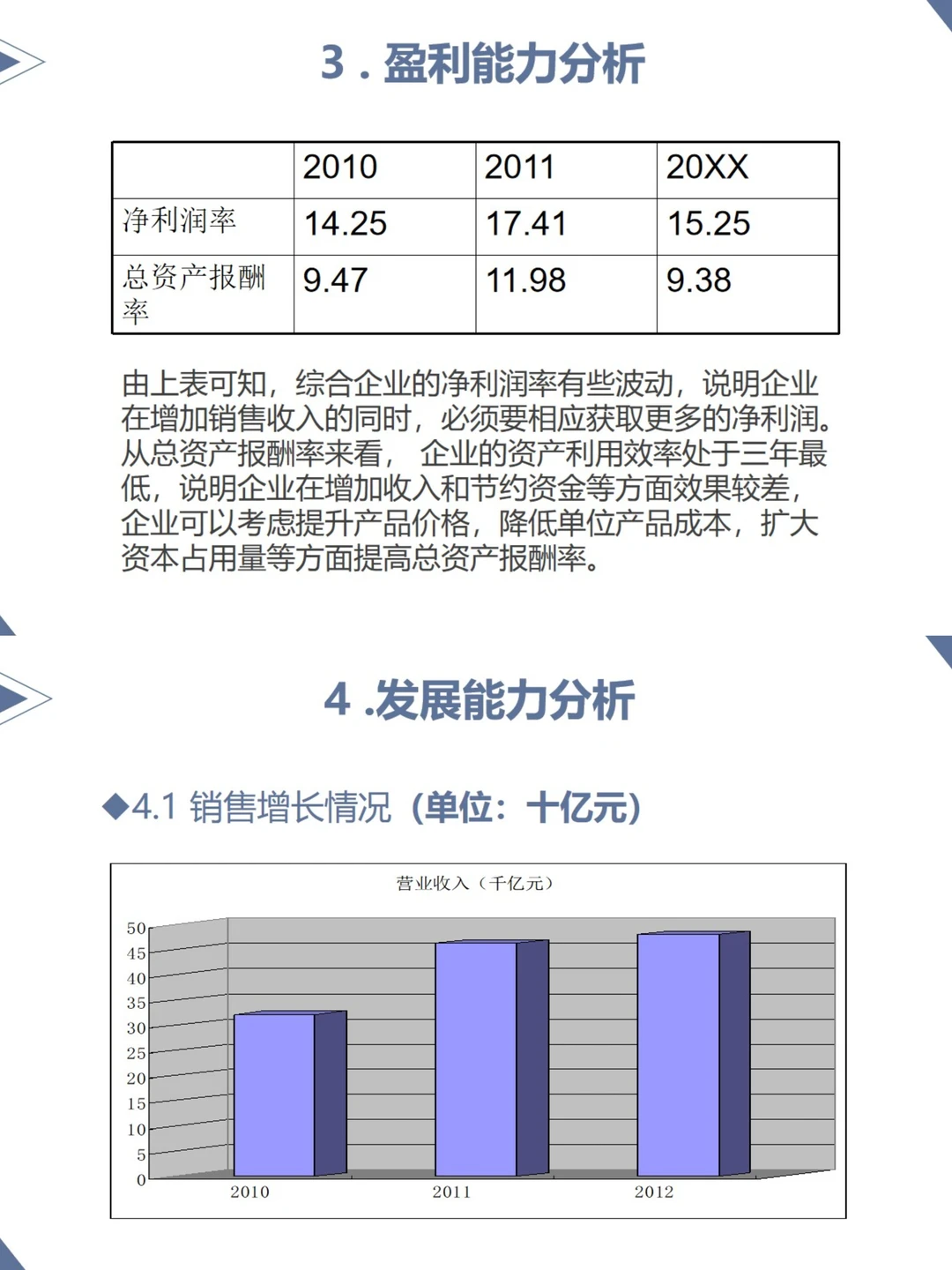 2024年年度财务报表分析报告模板