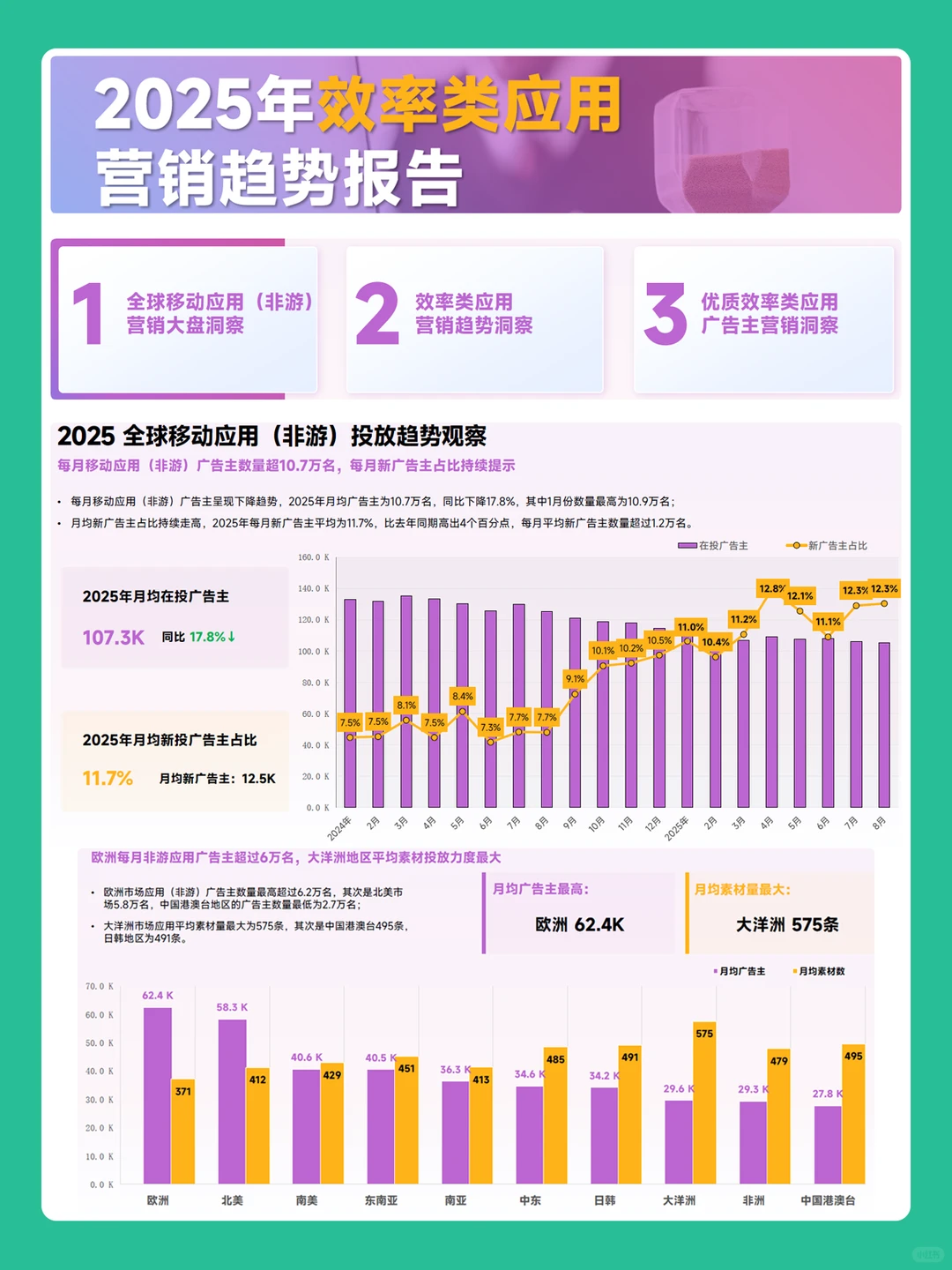 2025效率类软件营销趋势洞察报告