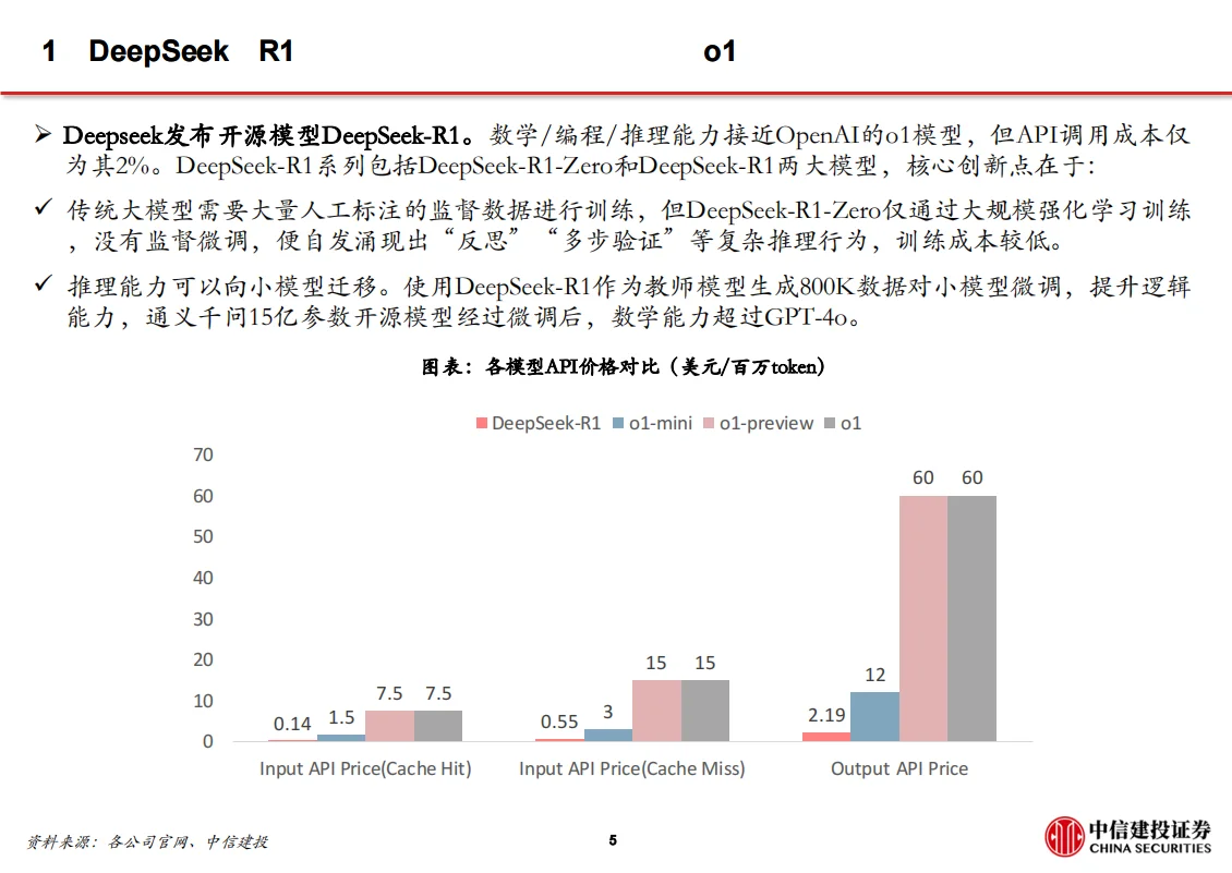 ?【2025AI爆发】DeepSeek技术全解析
