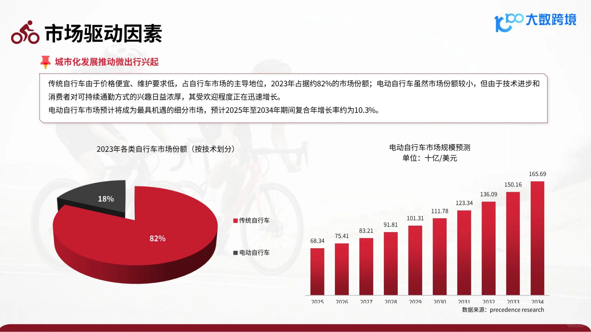 2025骑行配件出海研究报告