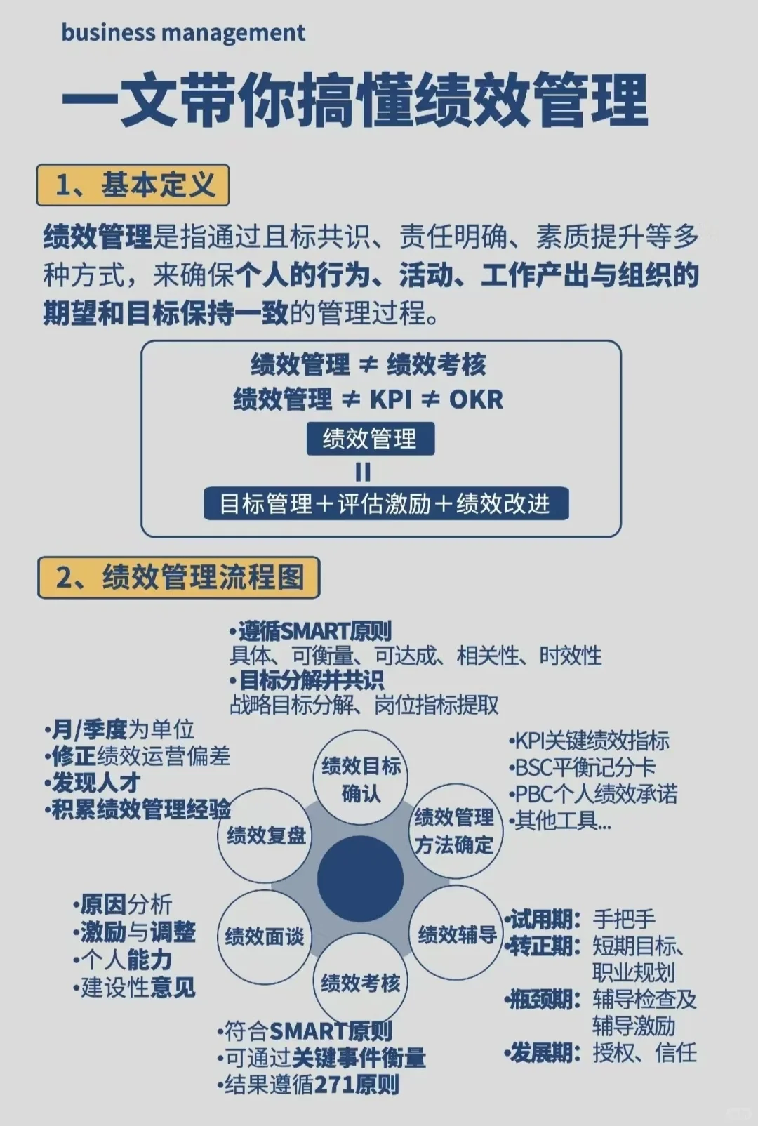 四张图让你搞懂绩效管理