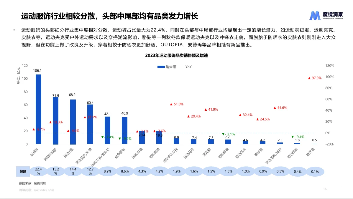 行业报告|运动鞋服市场的秘密武器