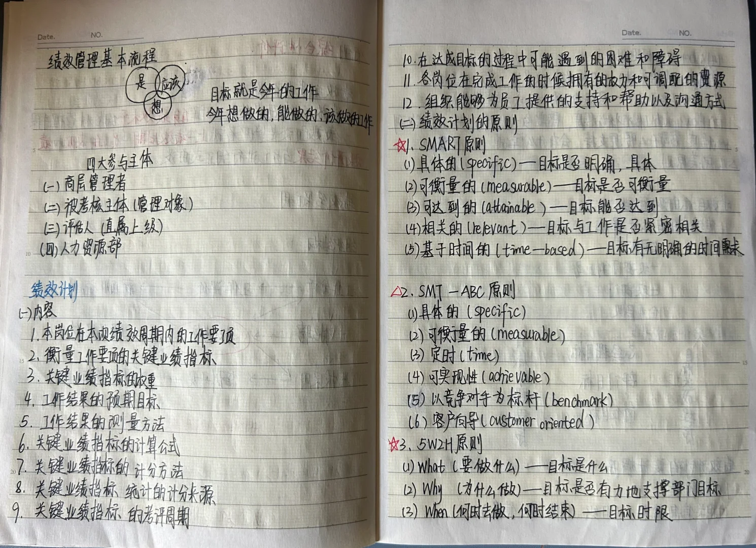 绩效与薪酬设计笔记?学习日常