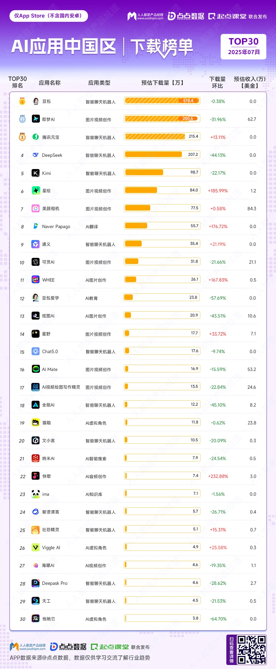 藏不住了！一份榜单看懂全球AI应用现状?