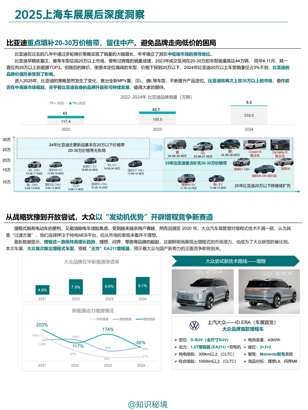 B027-2025上海车展展后深度洞察