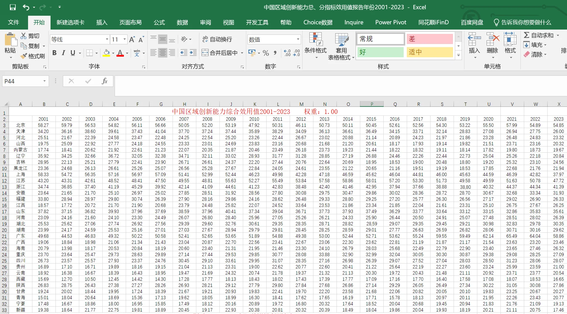 中国区域创新能力评价报告数据(2001-2023年