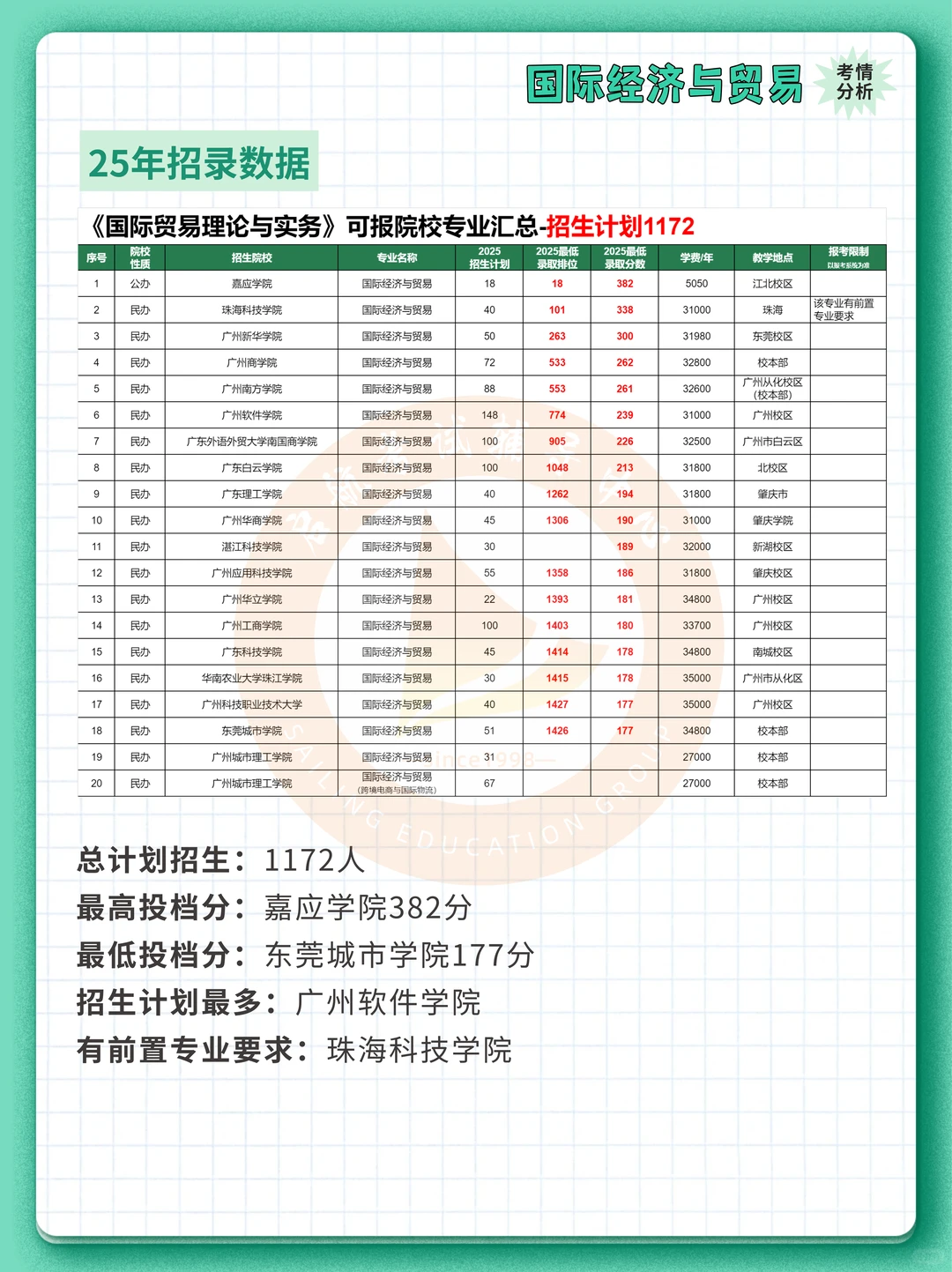 26专插本 | 国际贸易理论与实务考情分析