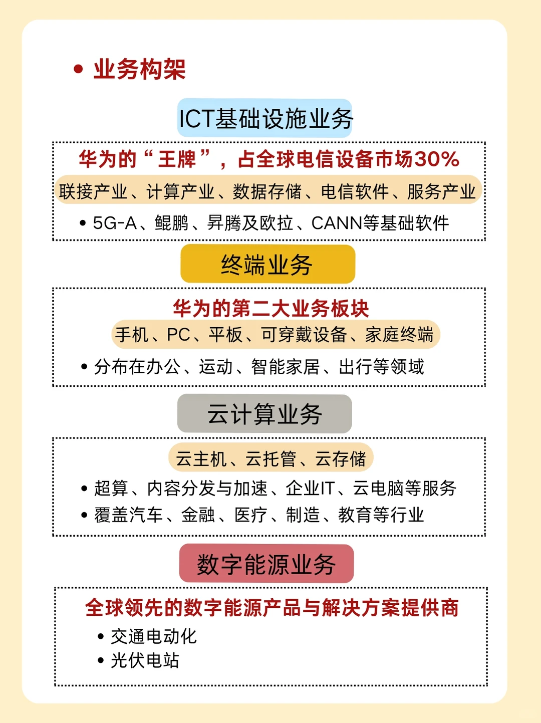 每天认识一家出海企业——华为