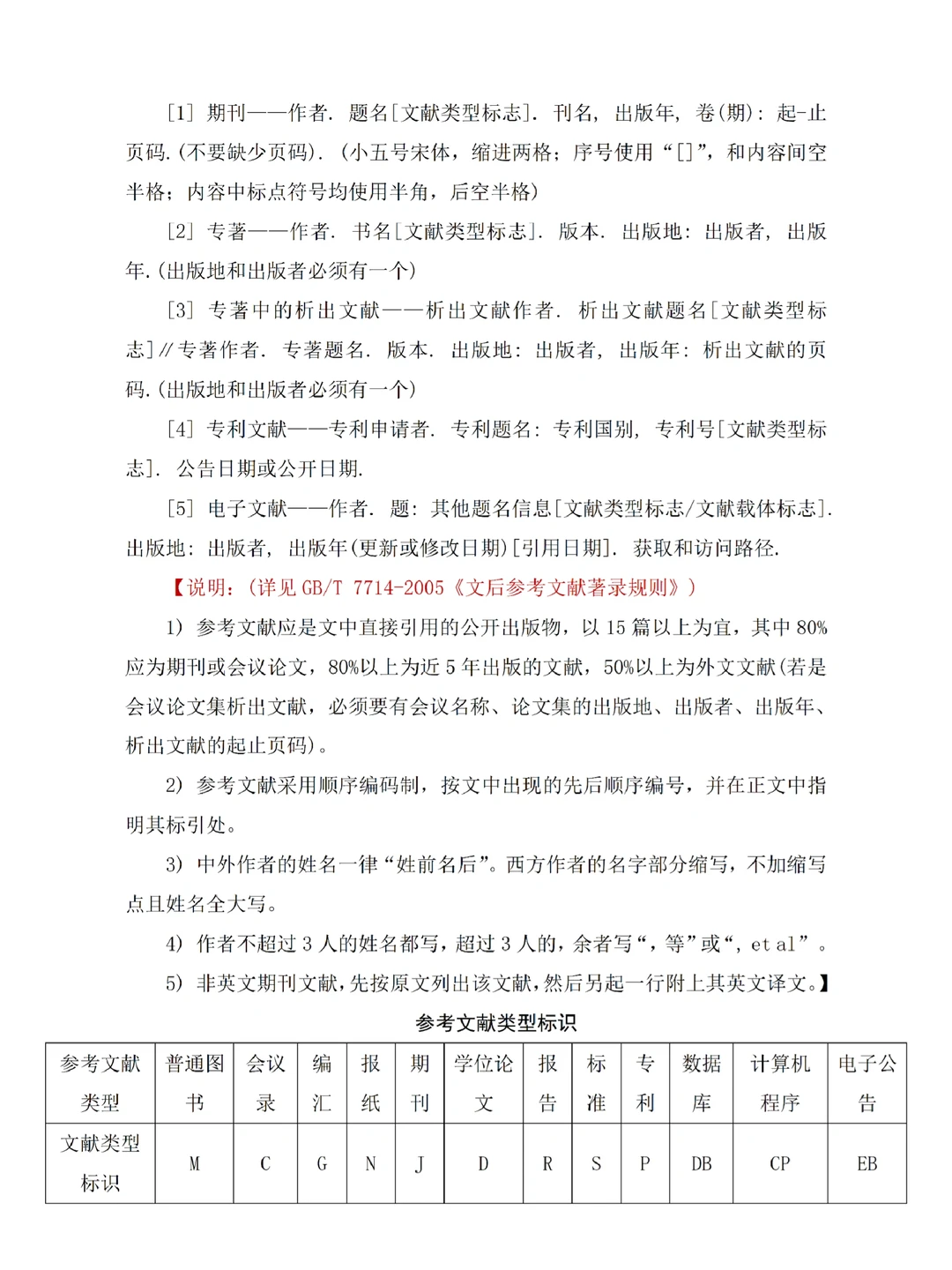 写论文/调研报告一定要知道的写作格式!