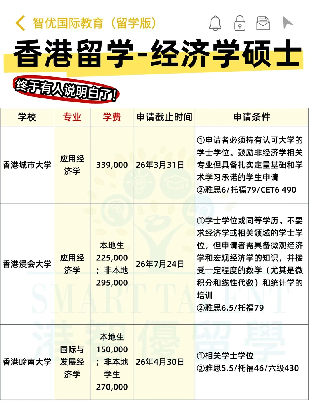 26fall香港留学申请-经济学硕士盘点?‍