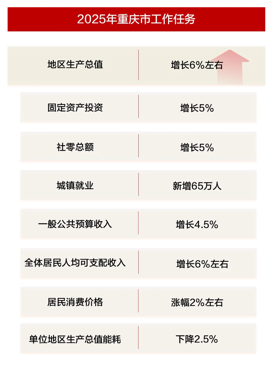 重庆新质生产力系列-2025年重庆市政府报告