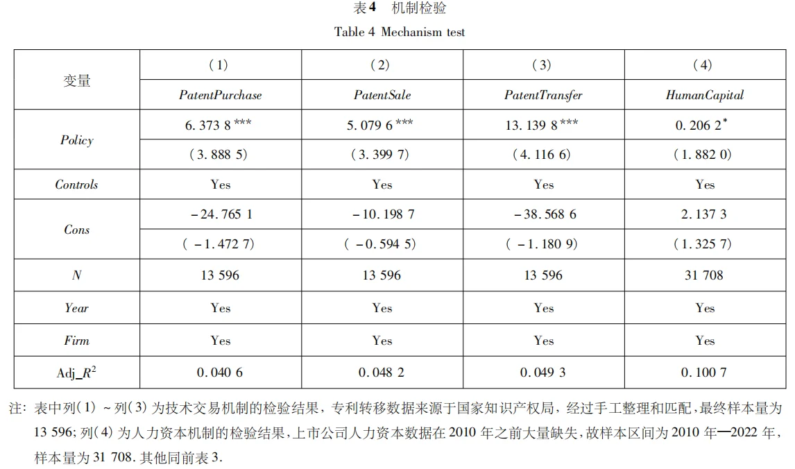 科技成果转移转化与新质生产力培育