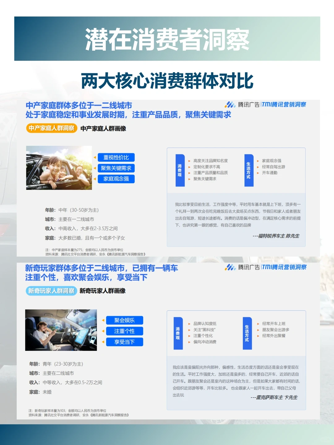 新能源汽车消费者洞察研究报告???