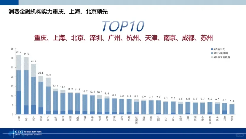 全国首个消费金融指数，济南跻身全国十强