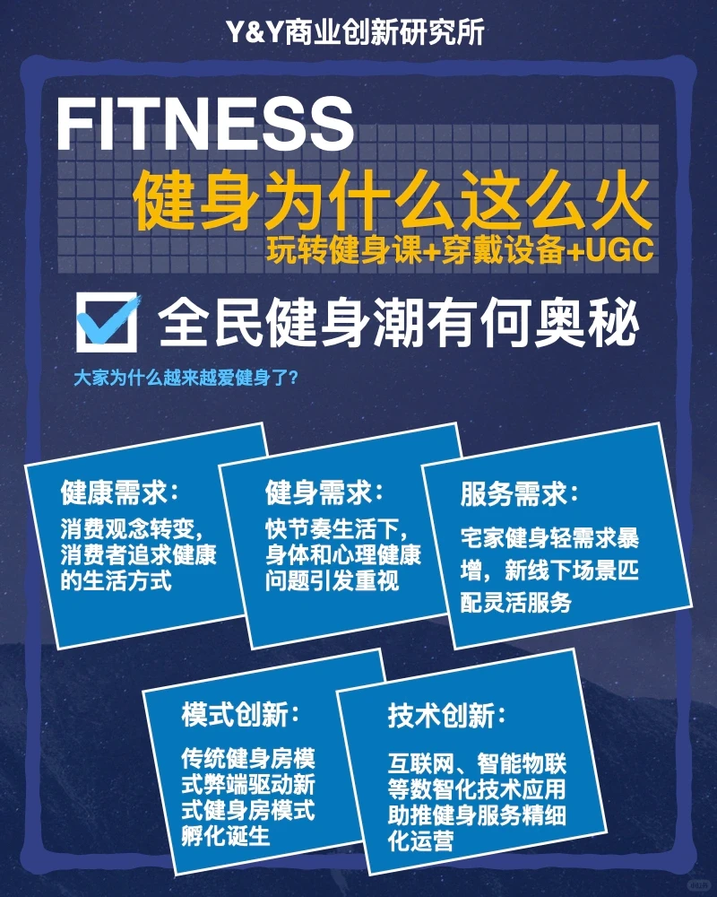 健身为什么这么???,健身趋势调研分享