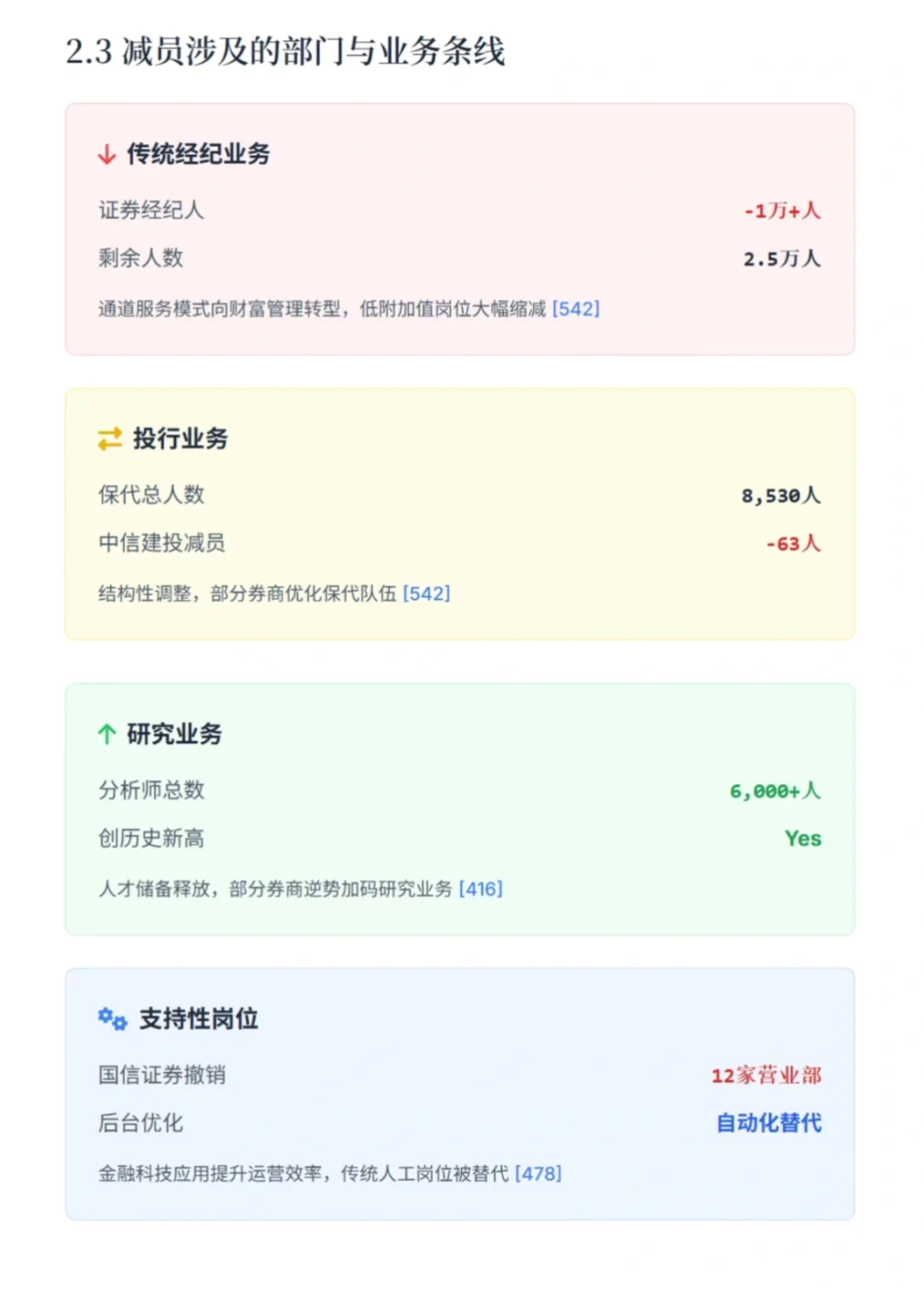 【券商裁员风暴】国泰海通裁1180，中金11.5%