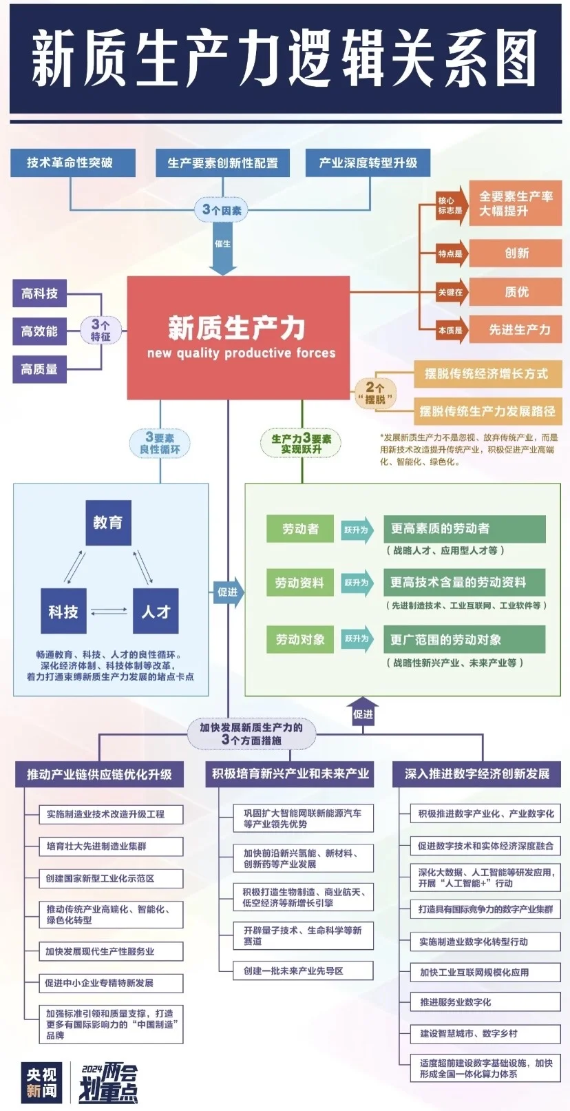 「新质生产力」背这一篇就够了❗