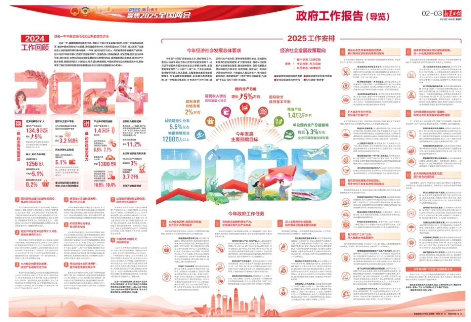 聚焦全国两会第五辑