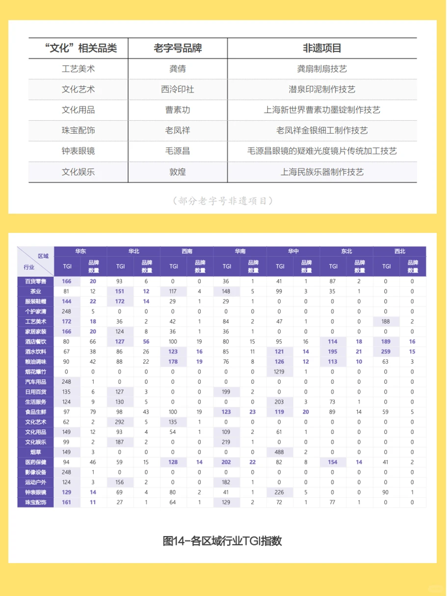 ?【深度揭秘】中华老字号品牌行业报告
