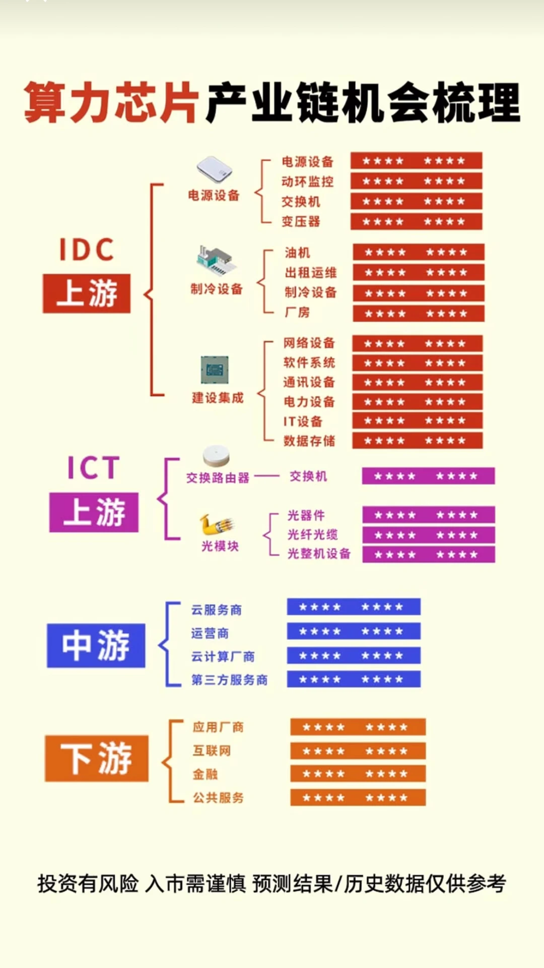 算力芯片，产业机会梳理！