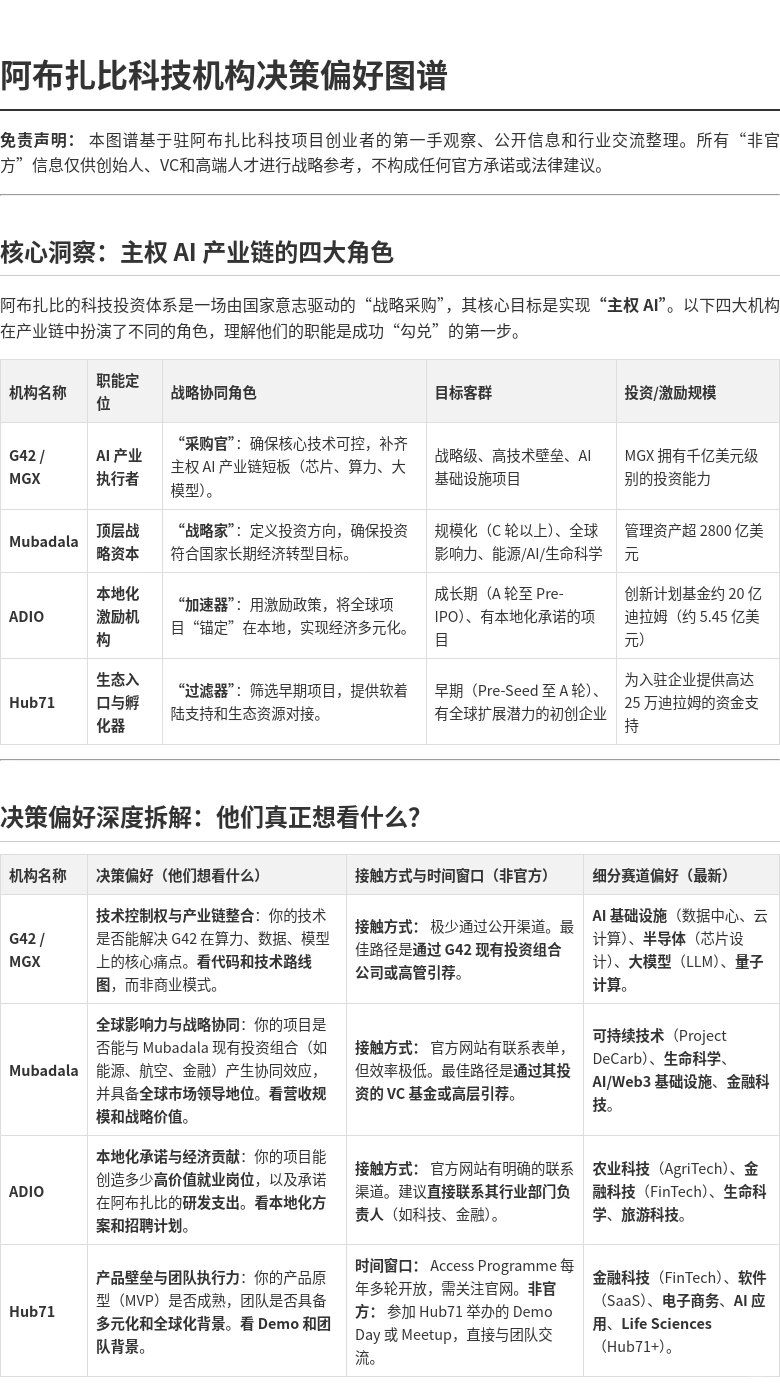 阿布扎比主权基金非官方“勾兑”指南