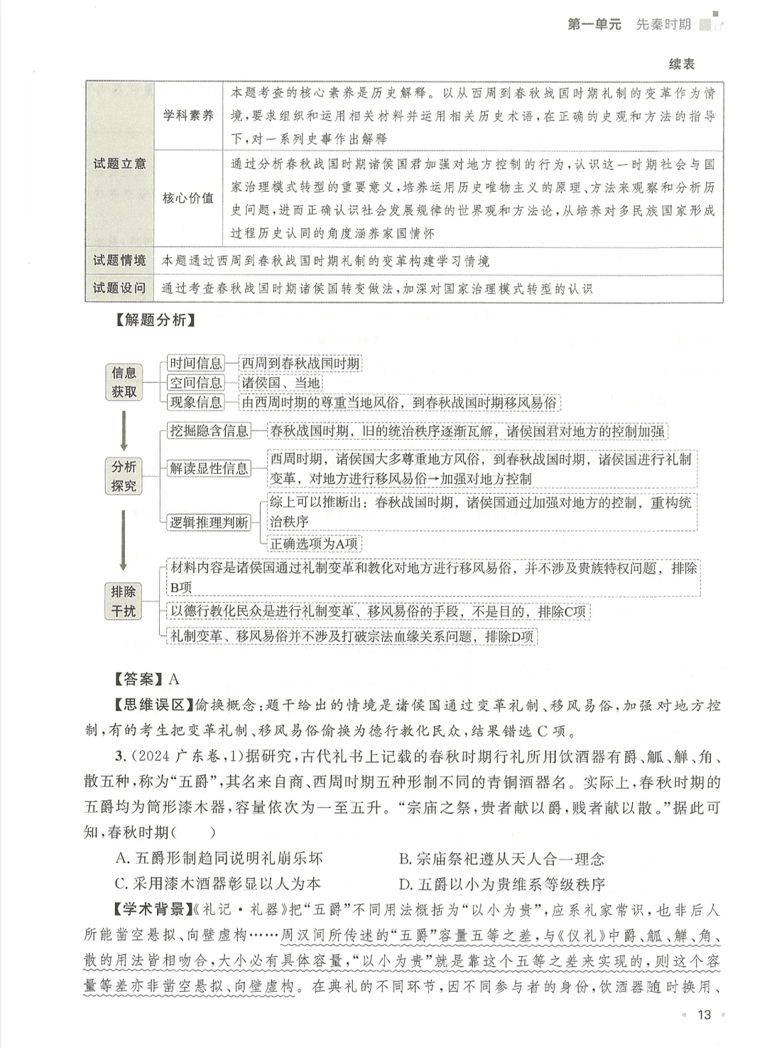 高考历史 蓝皮书 高考历史